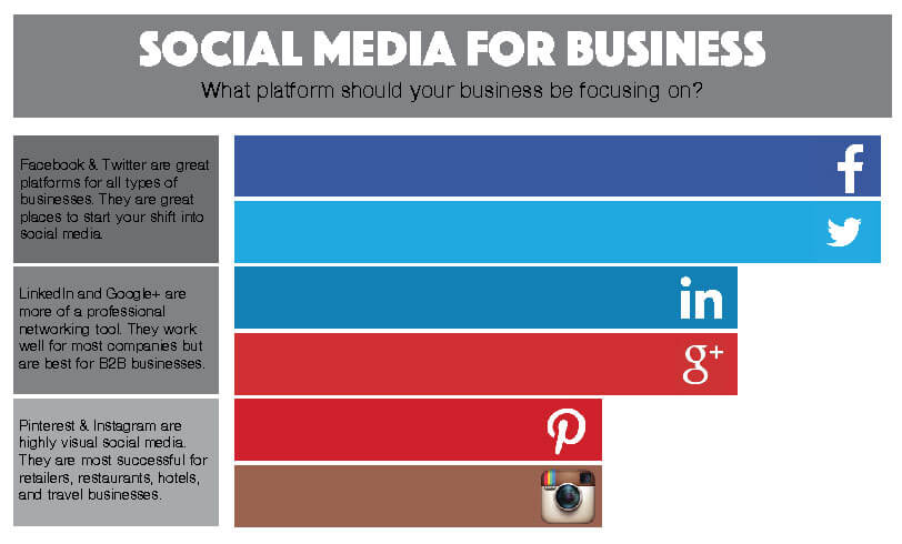 Social Media for Your Business - SCM Marketing Solutions